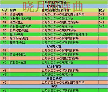 世界杯买球淘汰赛阶段怎么判断方向 世界杯买球淘汰赛阶段怎么判断方向